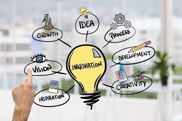 Innovation in Business