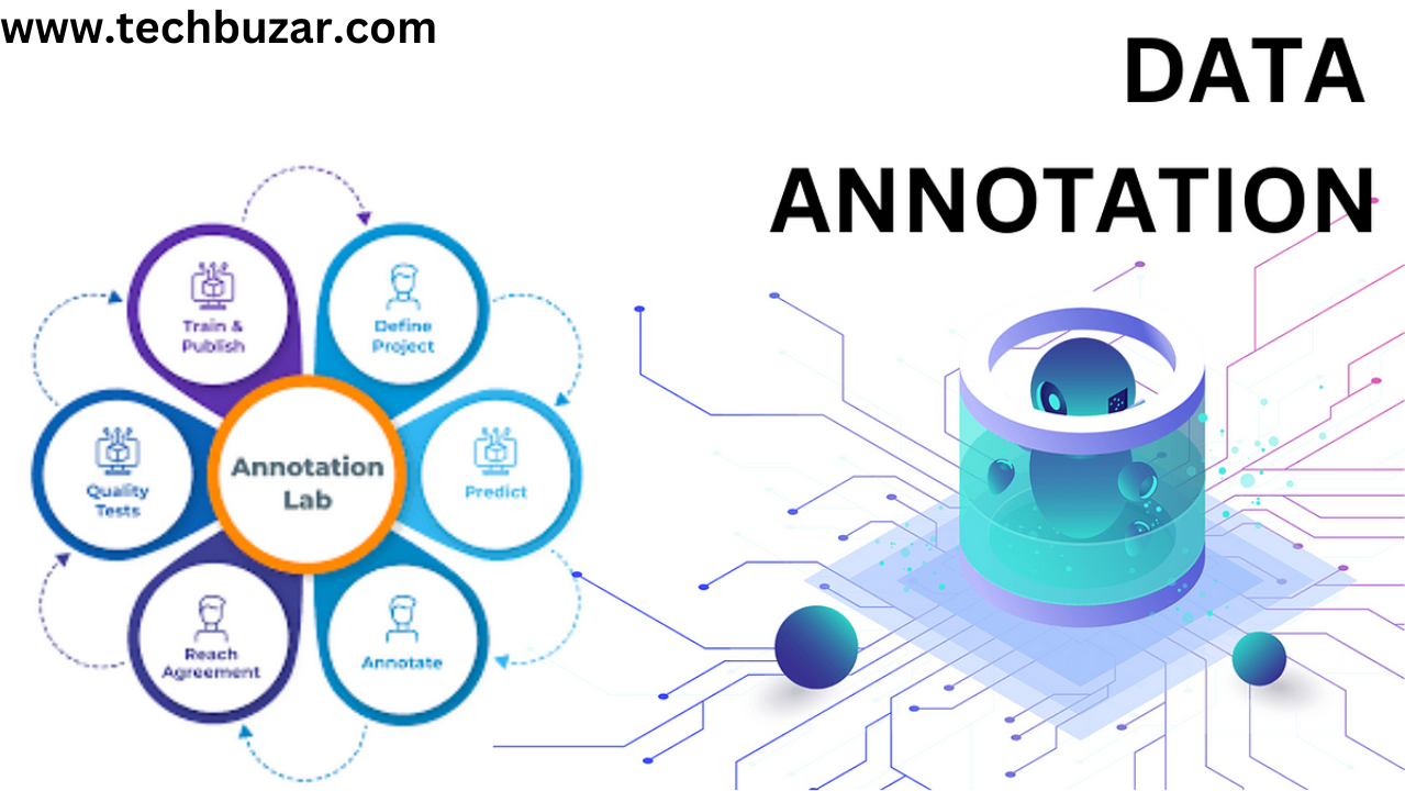 Data Annotation Technology