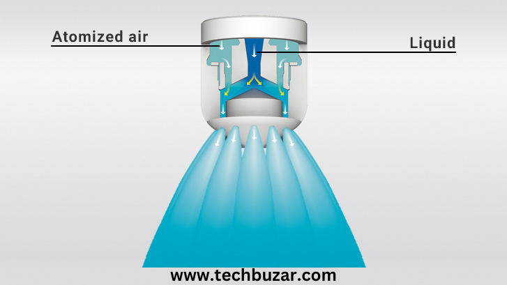 Atomization Technology